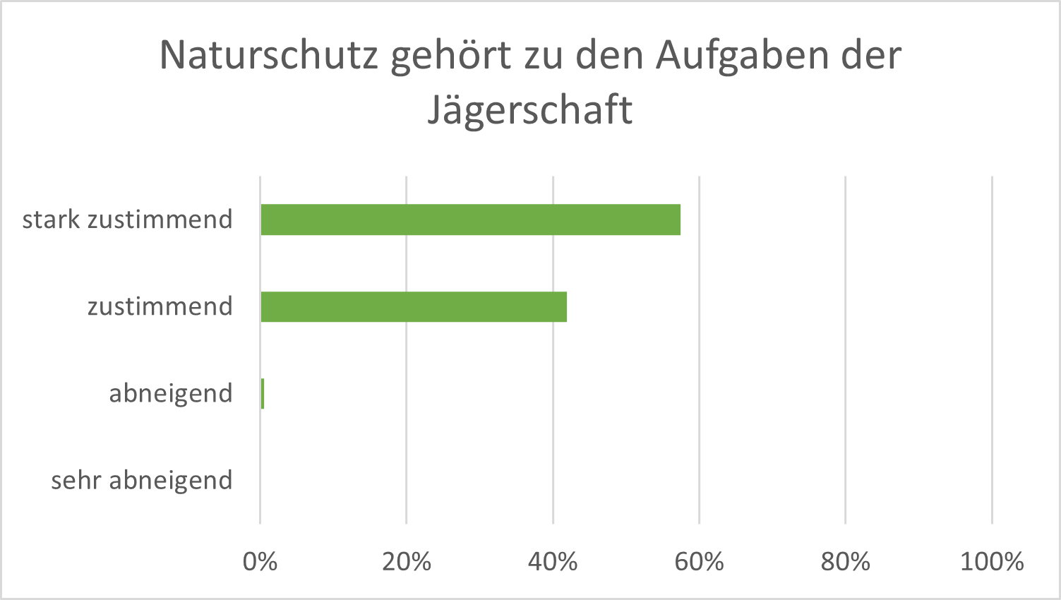 Tiroler Jäger & Jägerinnen im Einsatz - Umfrageergebnis | Jagdfakten.at informiert
